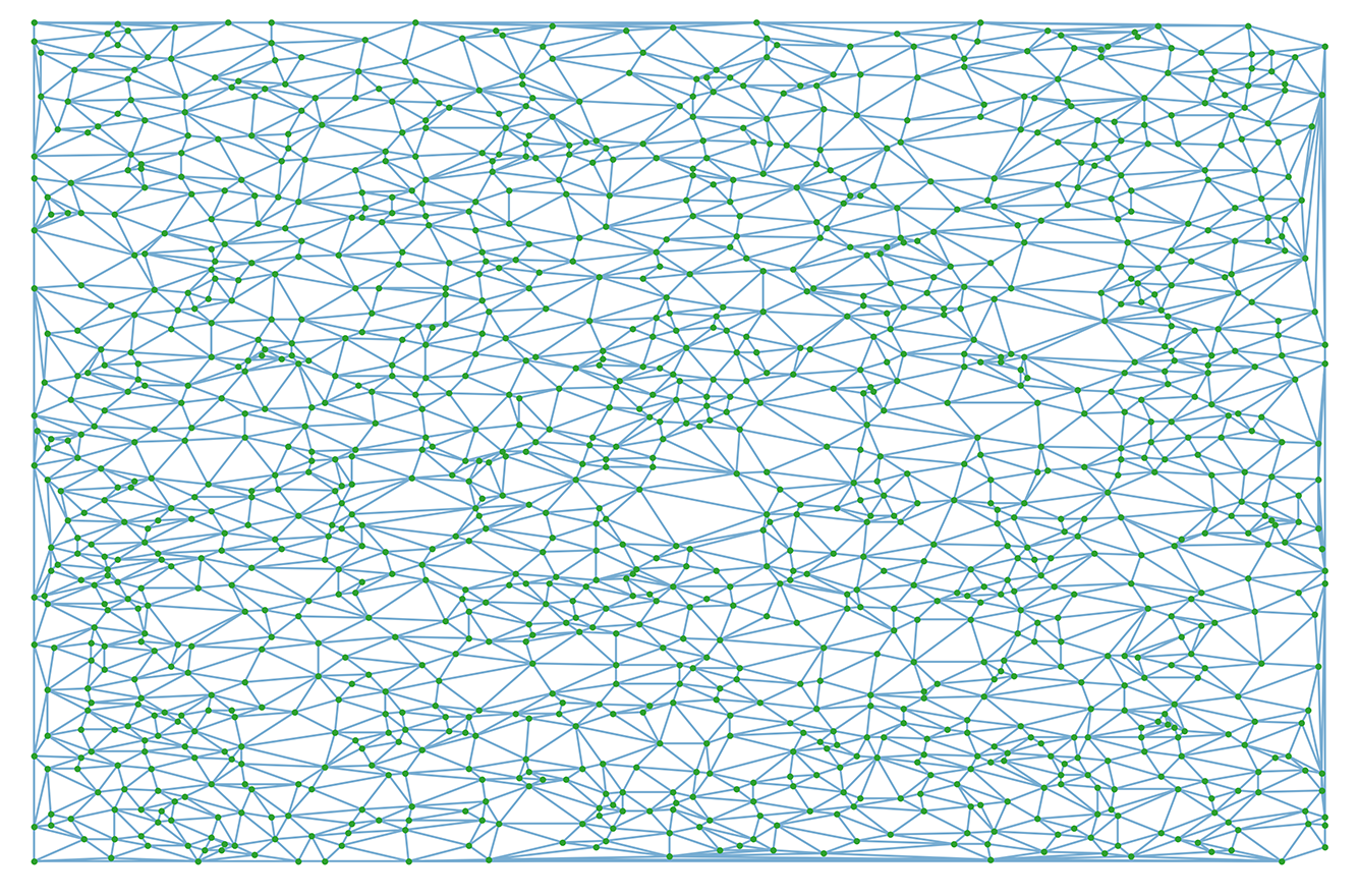 Delaunay Tessellation